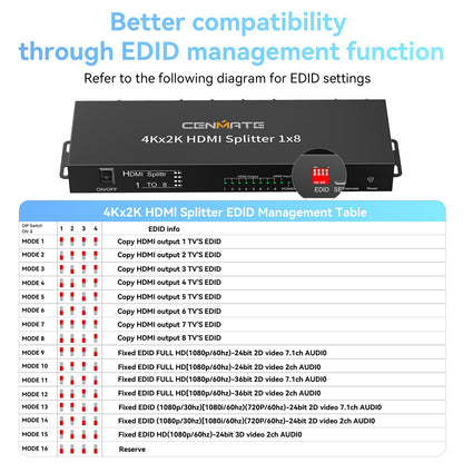 CENMATE 4K 1x8 HDMI Splitter 1 in 8 Out, 8 Port HDMI Splitter Support 4Kx2K@30Hz Duplicate/Mirror, HDM 1.4, EDID, HDCP, 3D Video Play for Projector, HDTV