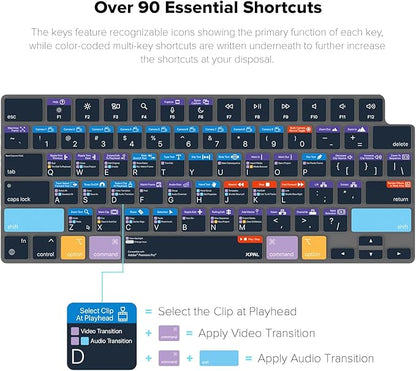 JCPal Adobe Premiere Pro Shortcut Guide Keyboard Cover for Apple MacBook Pro 14 inch and MacBook Pro 16 inch (M1-M4 Models) and MacBook Air 13 inch and MacBook Air 15 inch (M2-M4 Models) (US-Layout)