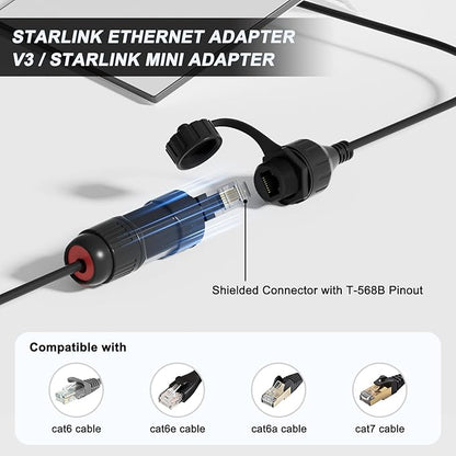 Starlink Ethernet Adapter Gen 3/Mini, Starlink Cable SPX to RJ45 Adapter for Standard V3/Mini Dish and Router Black (2PCS)