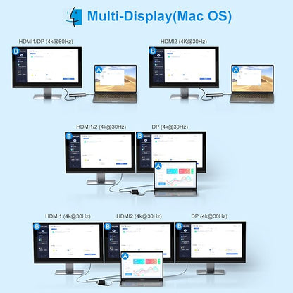 Docking Station Dual Monitor HDMI for Dell/Lenovo/HP Laptop Docking Station USB C Hub Multiport Adapter Dongle Dock USB C to 2 HDMI 4K+DisplayPort+Ethernet+4USB+2USB C+100W PD Charger+SD/TF+Audio