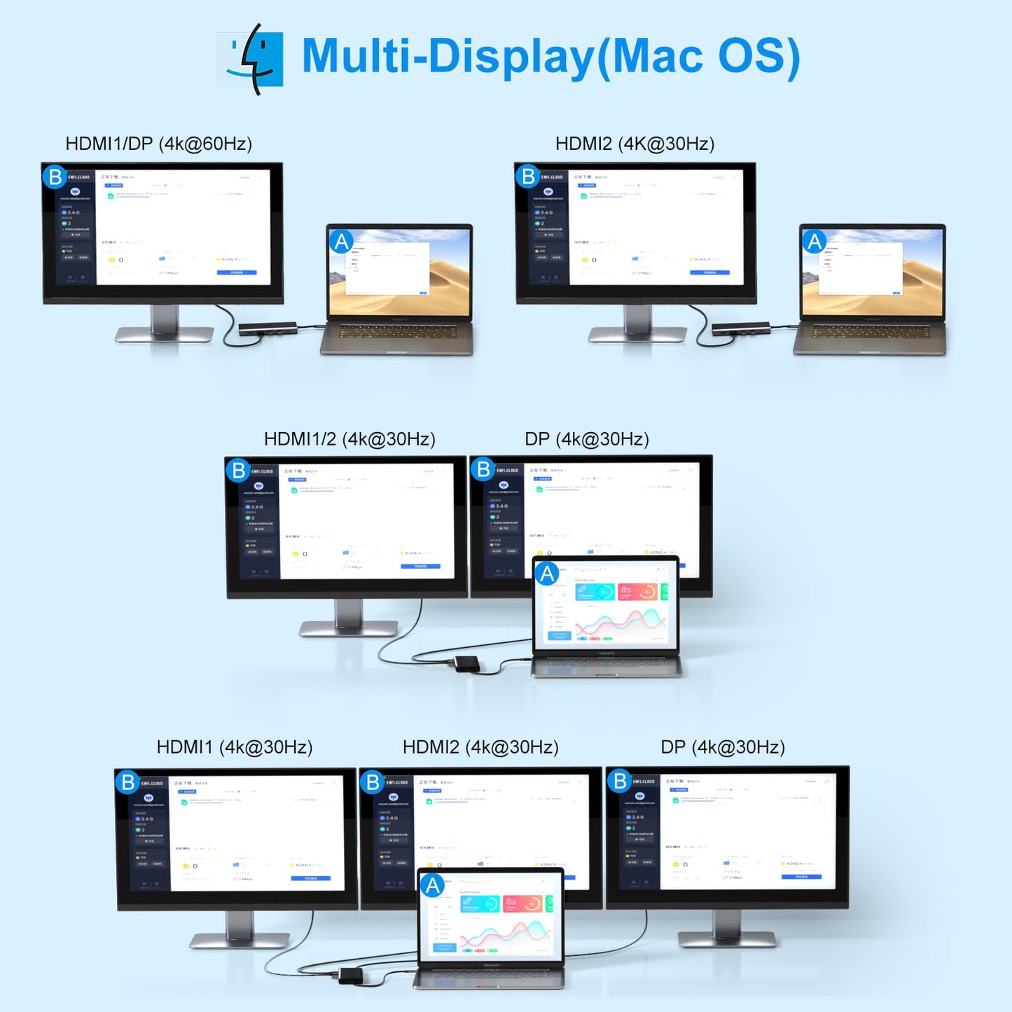 USB C Laptop Docking Station Dual Monitor 14 in 1 USB C Hub Multi Adapter