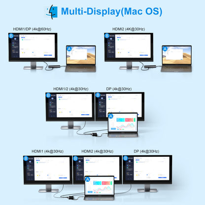 USB C Laptop Docking Station Dual Monitor 14 in 1 USB C Hub Multi Adapter