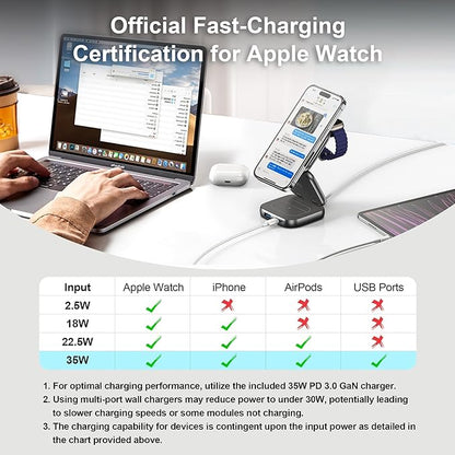 5-in-1 Wireless Charger for MagSafe, AC ISLAND Portable Travel Charging Station, 15W Max Fast Foldable Magnetic Stand, Evolved for iPhone 16/15/14/13 Series, Apple Watch, AirPods (with 35W Adapter)