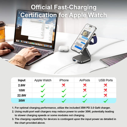 5-in-1 Wireless Charger for MagSafe, AC ISLAND Portable Travel Charging Station, 35W Max Qi2 Fast Foldable Magnetic Stand, Evolved for iPhone 17-12 Series, Apple Watch, AirPods (with 35W Adapter)