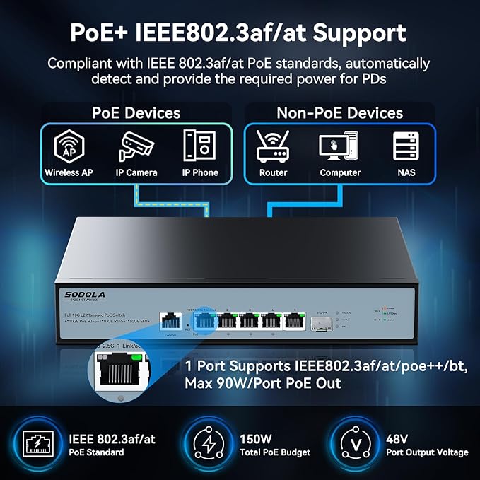 SODOLA 10Gb L2 Managed Switch, 5 x 10G RJ-45 Ports,1 x 10G SFP+ Port,Support LACP, VLAN, QoS, 10G/5G/2.5G/1000M/100M Auto-Negotiation, Multi-Gigabit Managed Ethernet Switch