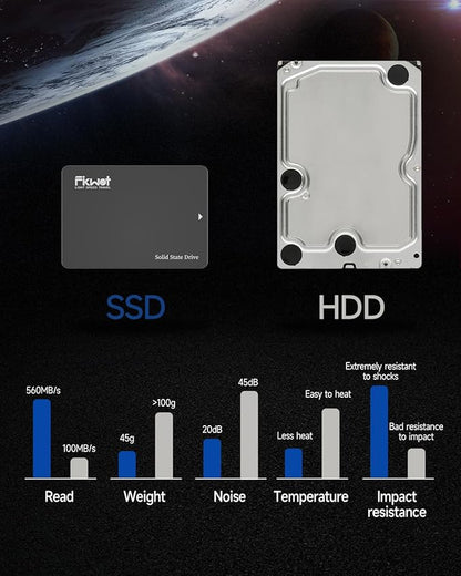 FX812 256GB SSD SATA III 2.5" 6GB/s, 3D NAND TLC, 70% SLC Cache, Up to 560MB/s, Compatible with Laptop & PC Desktop