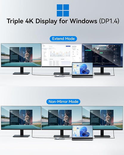 USB C Docking Station Dual Monitor, Selore Docking Station 3 Monitors Triple 4K Display with 2 HDMI, DisplayPort, 1 Gbps Ethernet, 100W PD Charging, USB 3.0 Ports Adapter for Dell, HP, Lenovo,etc