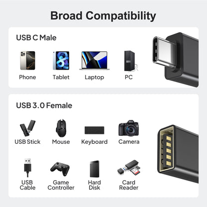 Elebase USB C to USB Adapter 4 Pack for MacBook Pro Air,iPad