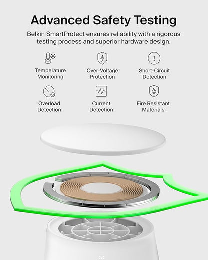 Belkin MagSafe Charger Compatible, 2-in-1 Charging Station, Qi2.2 25W Magnetic Wireless Charger Dock, Foldable Stand, with 5W USB-C Port, for iPhone 16/15/14, AirPods (45W Adapter Included)
