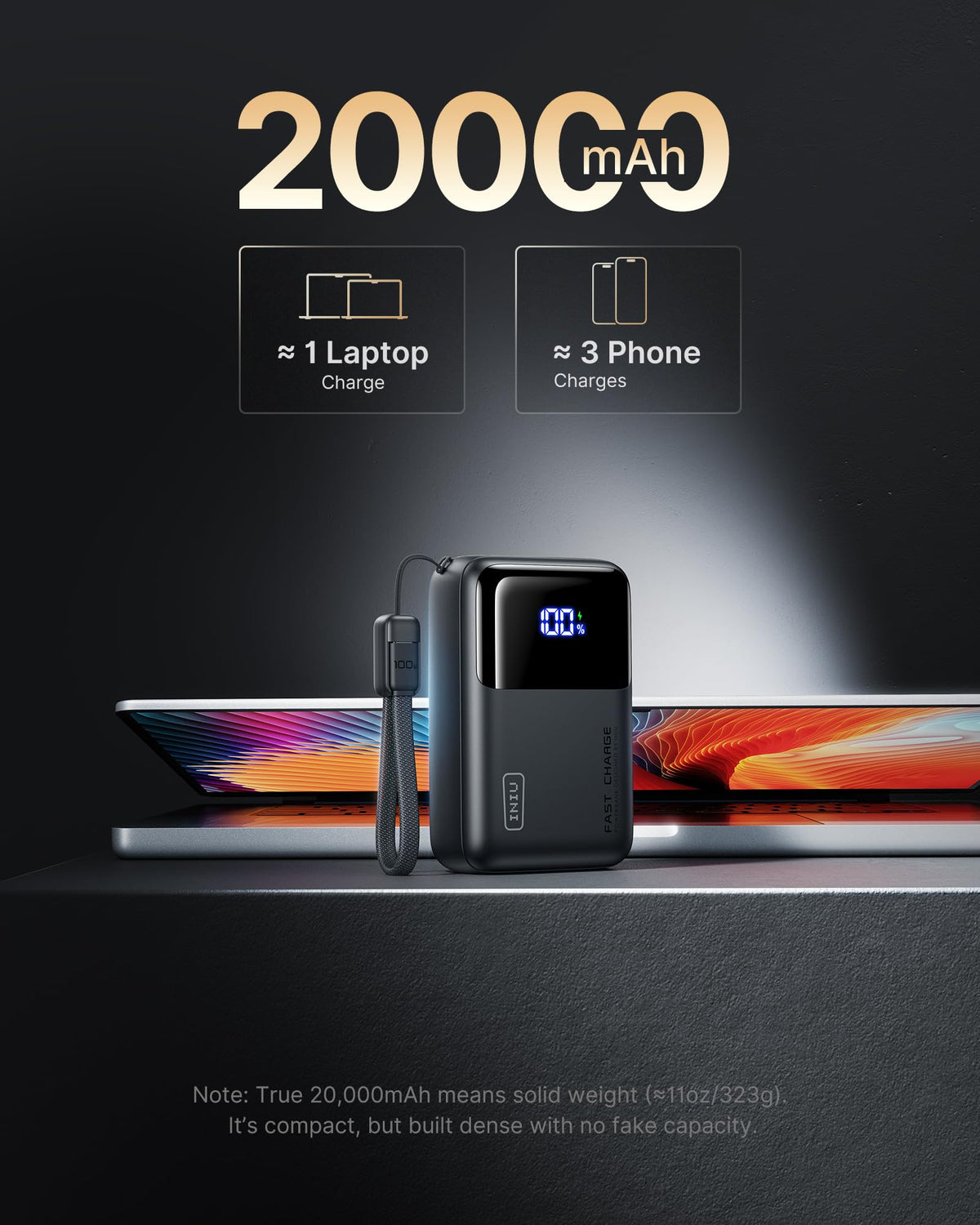 INIU Laptop Power Bank, Smallest 20000mAh 65W Fast Charging Battery Pack