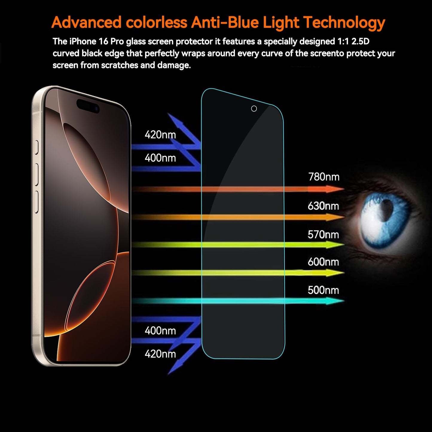 Focuses 4 Pack Anti Blue Light Screen Protector for iPhone 16 Pro Max [6.9 inch] with Installation Frame,9H+ Anti Blue Light Tempered Glass, Anti-Scratch, Case Friendly