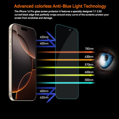 Focuses 4 Pack Anti Blue Light Screen Protector for iPhone 16 Pro Max [6.9 inch] with Installation Frame,9H+ Anti Blue Light Tempered Glass, Anti-Scratch, Case Friendly