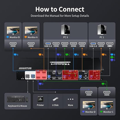 TESmart Quad Monitor HDMI+DP MST KVM Switch 4 Monitors 4 Computers 4K@60Hz, USB 3.0 KVM Docking Station, Audio&Microphone, EDID emulators, Hotkey Switch, Rack-Ears, with Input Cables
