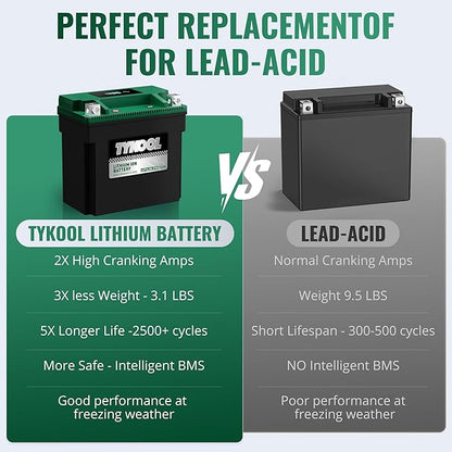 TYKOOL YTX14-BS-STD 400 CCA,Lithium LiFePO4 12v Motorcycle Battery,ATV Battery,2X Cranking Amps,Digital Readout for SOC,Comptitable for ATV,Piaggio Scooter,Honda UTV,Yamaha Snowmobile