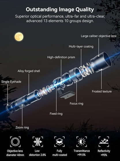 MIAO LAB 20-60X Zoom Telephoto Lens, High Power Telephoto Mobile Cell Phone Lens with Tripod & Universal Phone Clip, for iPhone 16/15/14/13 Series, Samsung, Android Phone and Most Smartphone
