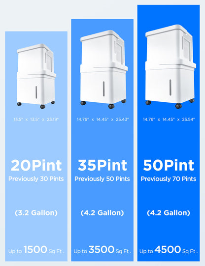 Midea Cube 20 Pint Dehumidifier for Basement, 1,500 Sq. Ft, Energy star
