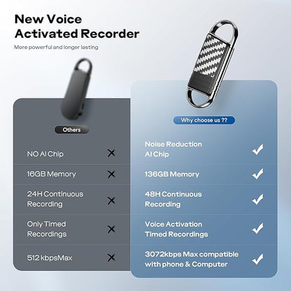 136GB Digital Voice Recorder - Xelarvex Voice Activated Recorder AI-Intelligent Noise Reduction, 4800 Hours Recording Device, Audio Recorder for Lectures/Meetings/Interviews