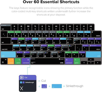 JCPal Figma Shortcut Guide Keyboard Cover for Apple MacBook Pro 14 inch and MacBook Pro 16 inch (M1-M4 Models) and MacBook Air 13 inch and MacBook Air 15 inch (M2-M4 Models) (US-Layout)