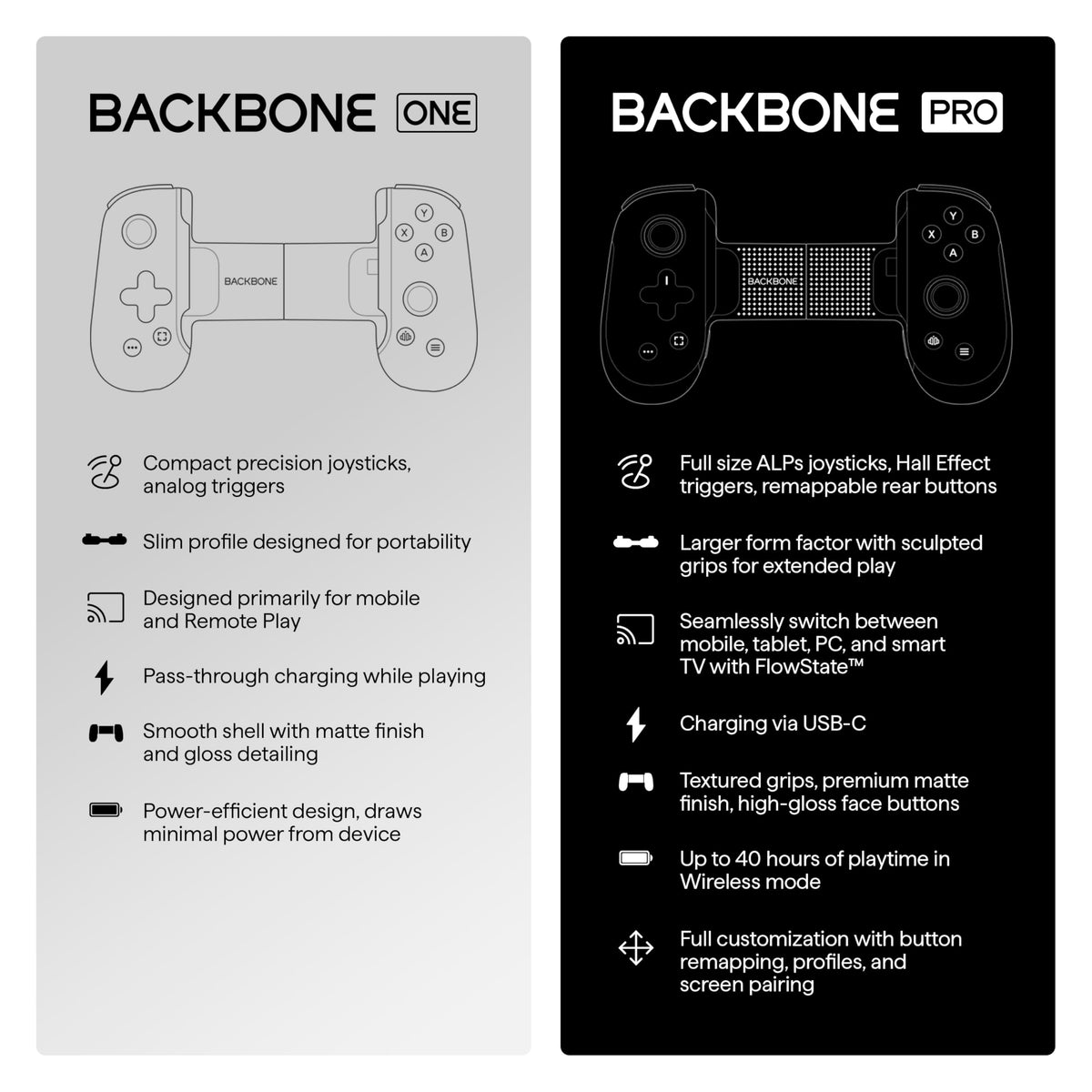BACKBONE One Gaming Controller (PlayStation Edition), Lightning, 1st Gen