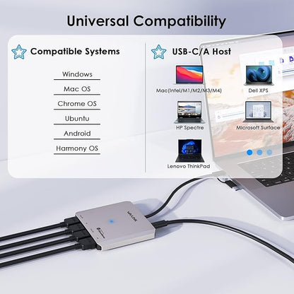 WAVLINK USB C to Quad HDMI 4K Adapter, Universal USB A to HDMI Docking Dual Triple Display Station for Windows, Mac M1/M2/M3/M4, Thunderbolt, USB-C Laptops