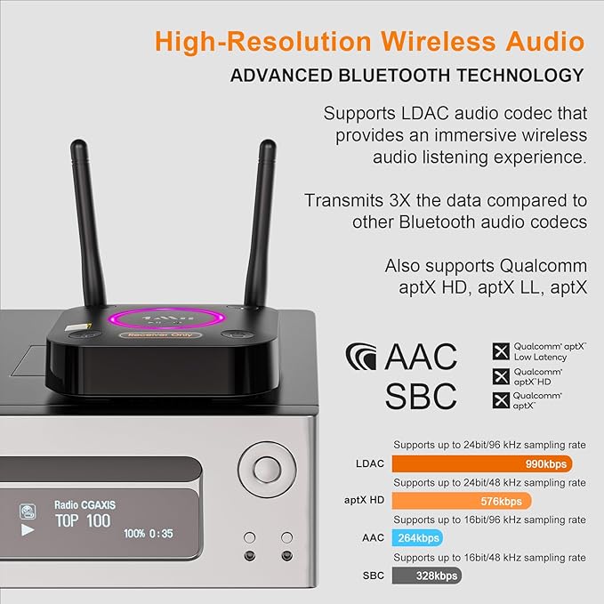 1Mii B06Ultra Bluetooth 5.2 Receiver with LDAC for Hi-Res Wireless Audio, HiFi Bluetooth Audio Adapter w/Audiophile DAC, 3D Surround aptX HD Low Latency, Optical AUX 3.5mm Coaxial for Home Stereo