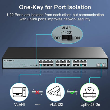 SODOLA 24 Port 2.5Gb Umanaged Switch,24X2.5G Base-T Ports,2X10G SFP, 160Gbps Switching Capacity,Port Isolation,/IU Rack-Mount/Fanless/Plug & Play Multi-Gig Unmanaged Ethernet Switch