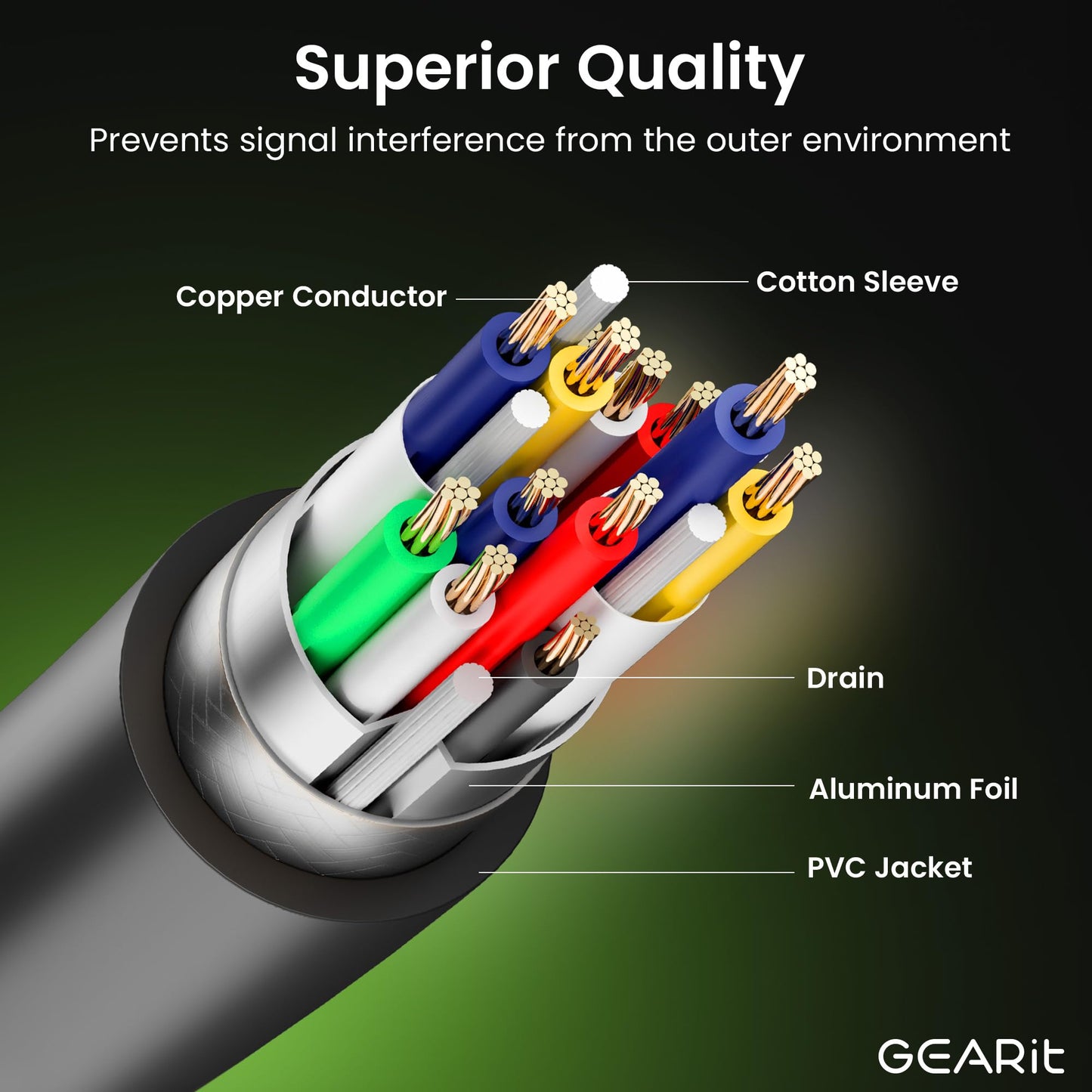 GEARit USB 3.0 Active Extension Cable (20 Feet) A-Male to A-Female USB Repeater with Signal Booster for Oculus Rift, Quest Link, Xbox 360 Kinect, PlayStation, Printer, Webcam - 20ft