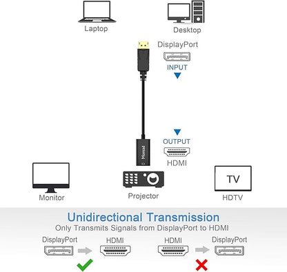 4K DisplayPort (DP) to HDMI Adapter, Uni-Directional Gold-Plated Display Port Computer to HDMI Screen Converter (Male to Female) Compatible with HP, Dell, Lenovo & More, Passive - Black