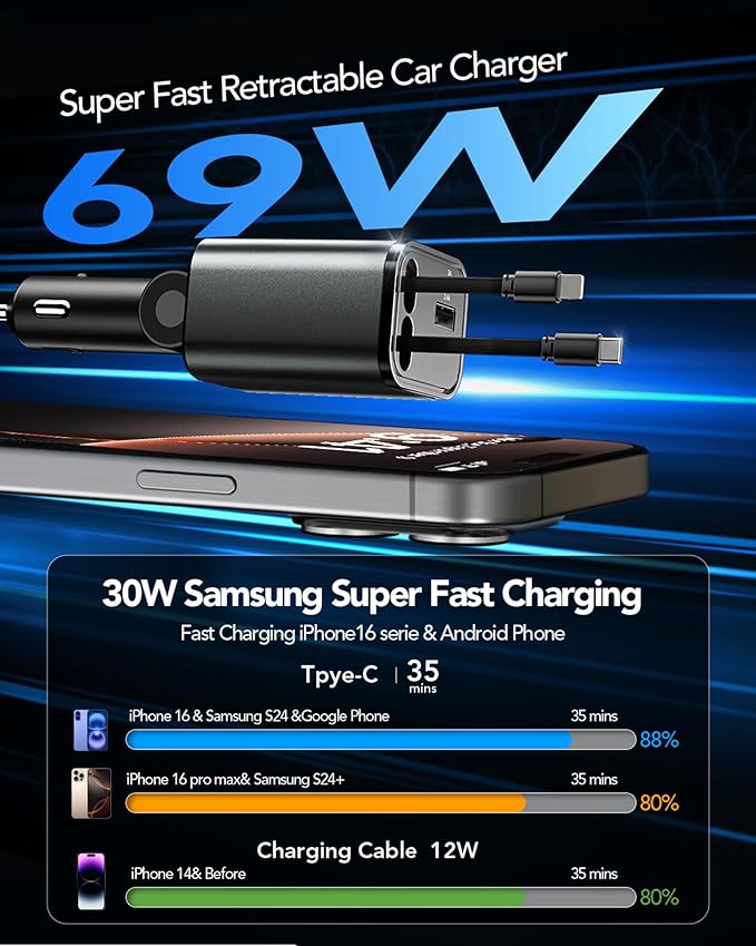 Upgraded Retractable Car Charger Adapter,4 in 1 Fast Charging Car Phone Charger,69W USB C Car Truck Accessories,Road Trip Essentials Gift for Men Women for iPhone 16/15/14/13/12/11,Galaxy,Pixel