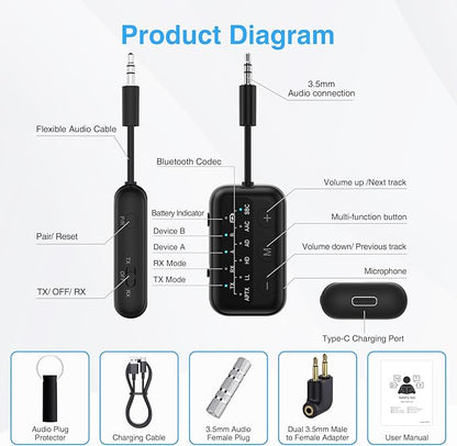 1Mii SafeFly Dot Airplane Bluetooth 5.3 Transmitter Receiver for 2 Headphones, aptX Low Latency/Adaptive Wireless Audio Adapter for in-Flight TV/PC/Car/Home Stereo/Speaker, Volume Control