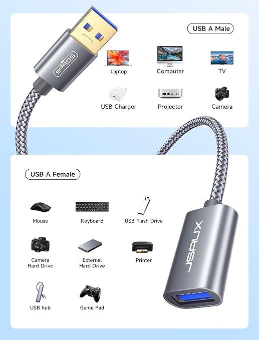 JSAUX 2Pack 10FT+10FT USB 3.0 Extension Cable, Type A Male to Female USB Extender Cord Nylon Braided Compatible with Webcam, Camera, Phone, USB hub, Mouse, Keyboard, Printer, Hard Drive, Xbox-Grey