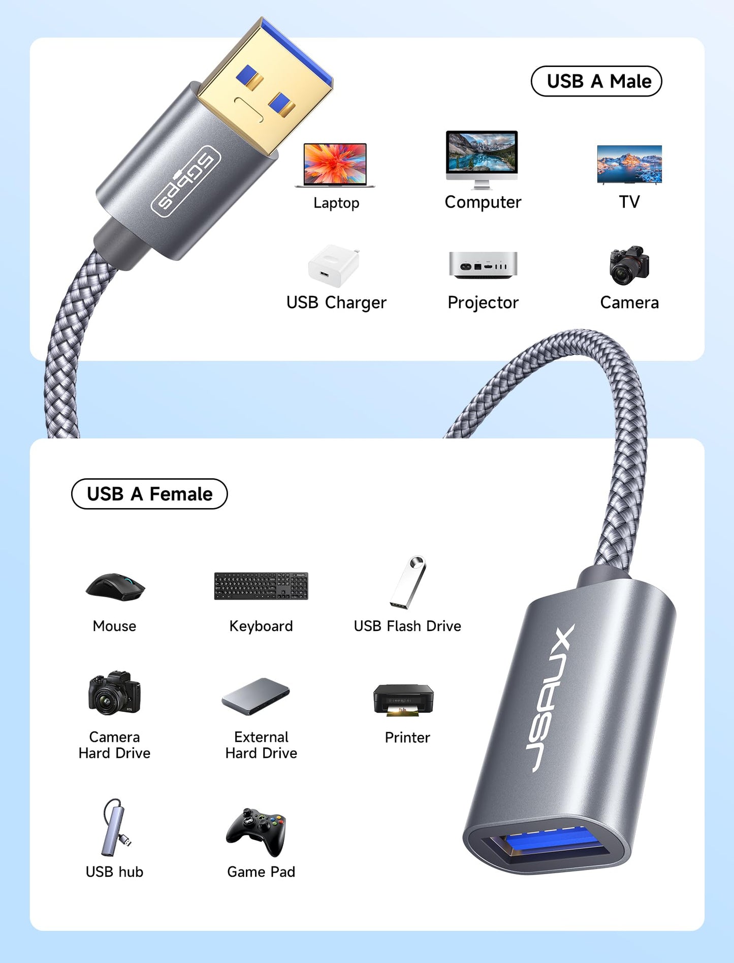 JSAUX USB 3.0 Extension Cable 0.5M, USB A Male to Female Extension Cord Durable Braided Material Fast Data Transfer Compatible with USB Keyboard, Flash Drive, Hard Drive, Xbox-Grey