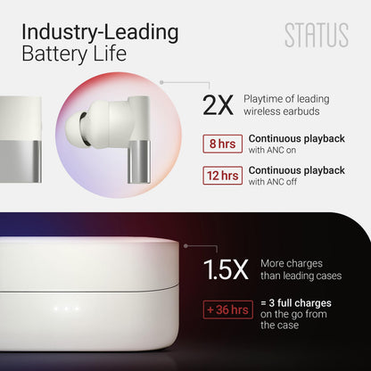 Status Audio Between 3ANC Bone Wireless Earbuds - Triple Driver - Active Noise Cancelling - 6X Microphones - Transparency Mode - 8H Playtime - Bluetooth 5.2. - IPX5