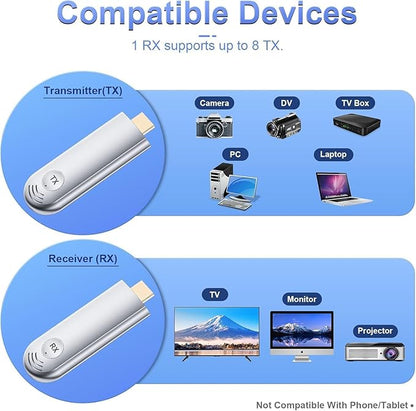 Wireless HDMI Transmitter and Receiver, Plug and Play 2025 Upgraded LED Display, 4K Decode & 1080P Output,Portable 2.4G/5G Wireless HDMI Extender TR30