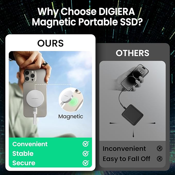 1TB Magnetic Portable SSD, External Solid State Drives with USB-C 3.2 Gen 2x2, Speed Up to 2000MB/s, Compact & Durable, Compatible with iPhone 15/16 Series and Other USB-C Devices, White
