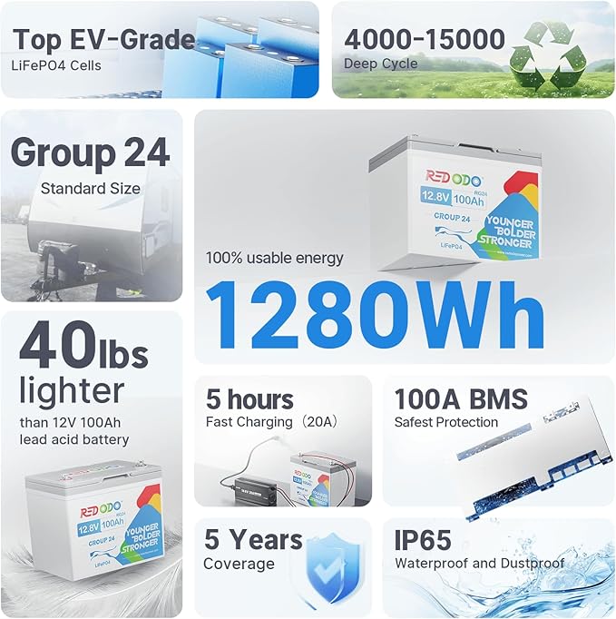 Redodo 12.8V 100Ah Group 24 Battery, 1280Wh Deep Cycle LiFePO4 Battery with 100A BMS, 4000+ Cycles Lithium Rechargable Battery for All RVs, Van, Camper, Solar Power Storage, Off-Grid