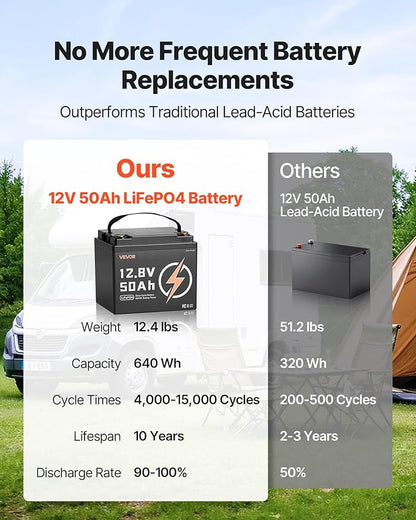 VEVOR 12V 50Ah LiFePO4 Battery, Up to 15000 Cycles, Deep Cycle Lithium Iron Phosphate Battery with Built-in BMS, Low Temperature Protection, 10 Years Lifetime, for Solar Off-Grid Home Energy Storage