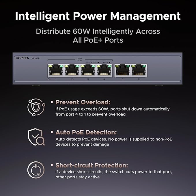 UGREEN Ethernet Switch, 6 Port PoE Switch, 4 PoE+@60W and 2 Gigabit Uplink, Plug & Play, Auto/VLAN/Extend Mode, Sturdy Metal, Desktop or Wall Mount Network Splitter Hub for Security Camera, IP Phone