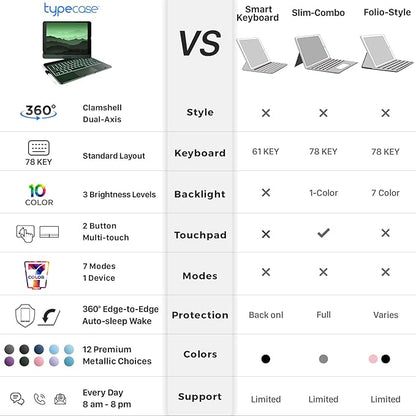 typecase Touch iPad 9th Generation Case with Keyboard (10.2", 2021), Multi-Touch Trackpad, 10 Color Backlight, 360° Rotatable, Thin & Light for iPad 8th Gen, 7th Gen, Air 3, Pro 10.5 (Midnight Green)