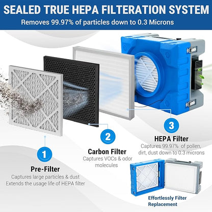 MOUNTO Water Damage Restoration Combo Package Deals (24xAir Mover, 4x Air Scrubber, 4x LGR Dehumidifiers)