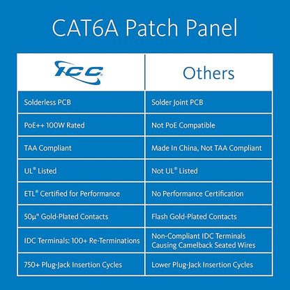 ICC CAT6A Patch Panel, UL Listed & PoE++ Rated 10 Gigabit Applications, Rackmount 48 Port 2U 19-Inch Network Patch Panel with Rear 110 IDC Terminal Blocks for Gigabit Network Switch, Black