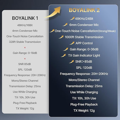 BOYA BOYALINK 2 Wireless Lavalier Microphone for iPhone Camera Android, Mini Lapel Micophone Wireless, 48 KHz 24 Bit, 6mm Mic, 1000ft, 30h Use, Noise Cancelling, Clip on Mic USB-C/Lightning/3.5mm TRS