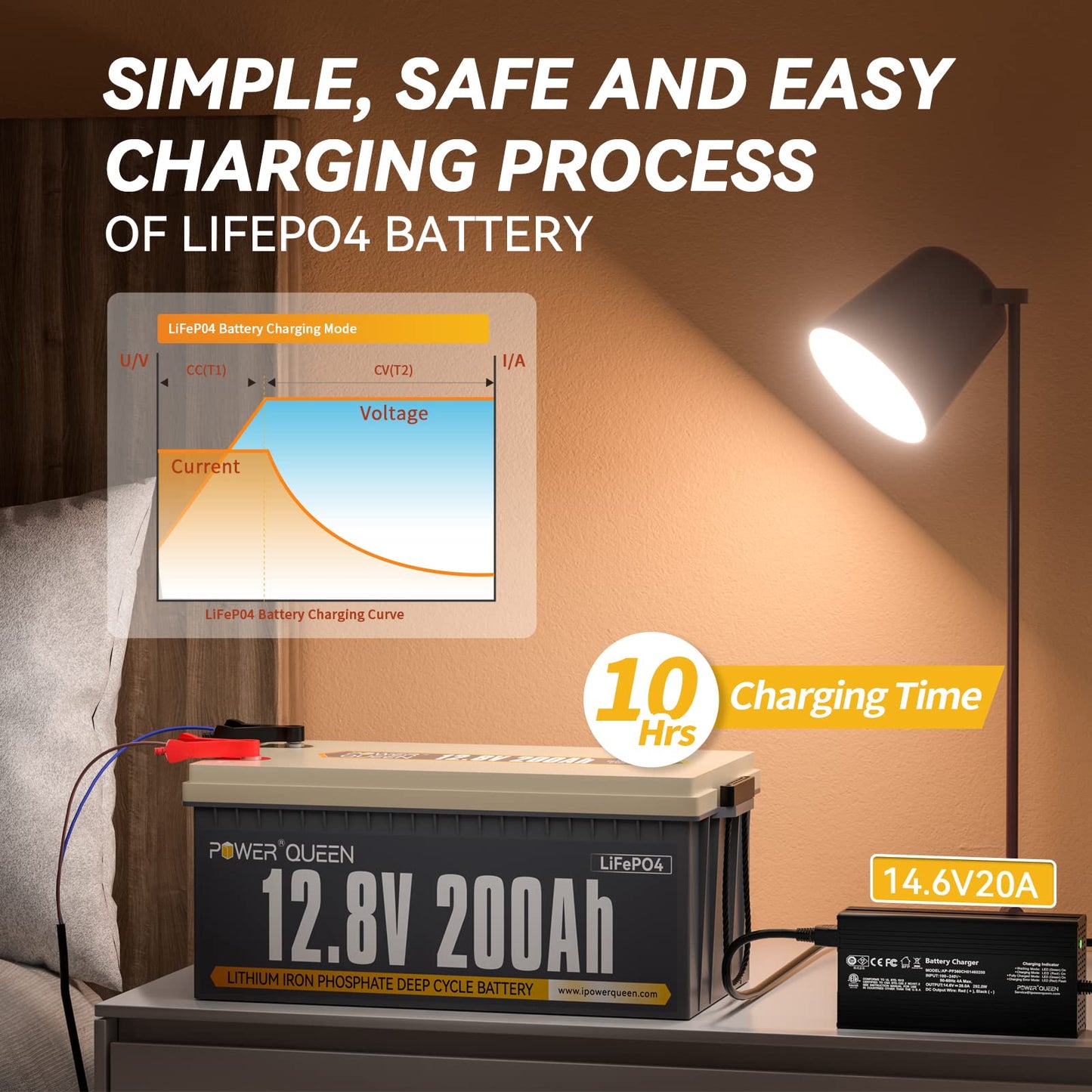 Power Queen 12.8V 200Ah LiFePO4 Battery with 14.6V 20A; Built-in 100A BMS, Fully Charged Capacity, 2560Wh Energy, Perfect for RV, Camping, Solar System, Power Outage