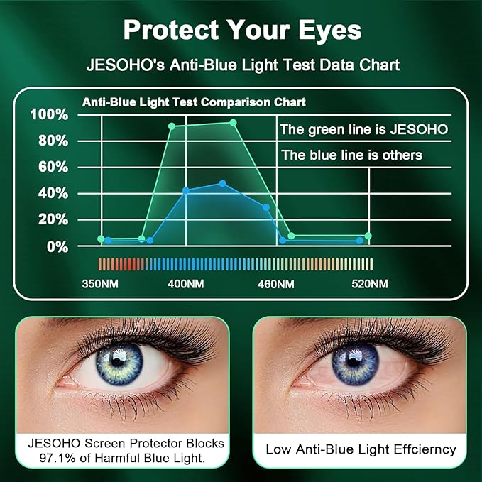 Blue Light Screen Protector for iPhone 13 mini (5.4-inch), Eye Protection,Tempered Glass Film, Scratch-Resistant, No Bubble with Easy Installation Kit, 2 Pack