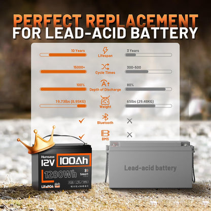HumsiENK 12V 150Ah LiFePO4 Lithium Battery 4 Pack- BCI Group 31 with Bluetooth | Built-in 110A BMS & Low-Temp Protection | 15000+ Deep Cycles for Solar RV Marine Off-Grid
