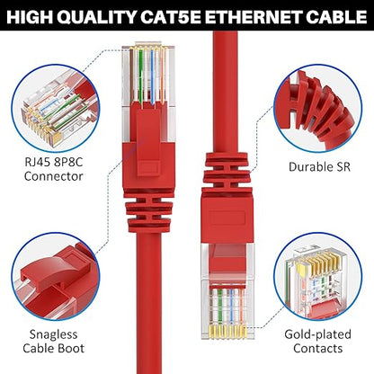 Cat5e Ethernet Cable 25 FT, Red, Cat 5e Internet Cable, Snagless Patch Cord, Network, LAN, PoE, Standard RJ45 Connector for PC, Server, Router, Modem, TV, PS5