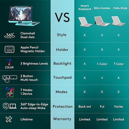 GUSGU Transparent Case with Wireless Keyboard only for 2024 iPad Pro 13-in.(M4), 7 Colors Backlight, Trackpad, 360°Rotating Stand for iPad Pro 13, Tech Style