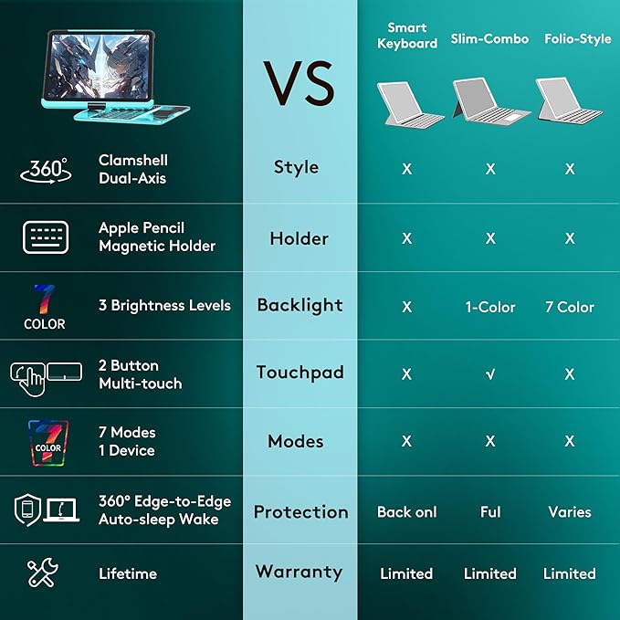 GUSGU Transparent Case with Wireless Keyboard for iPad Air 13-in.(M3/M2, 2025/2024), 7 Colors Backlight, Trackpad, 360°Rotating Stand for iPad Pro 12.9-in (6/5/4/3 Gen), Tech Style