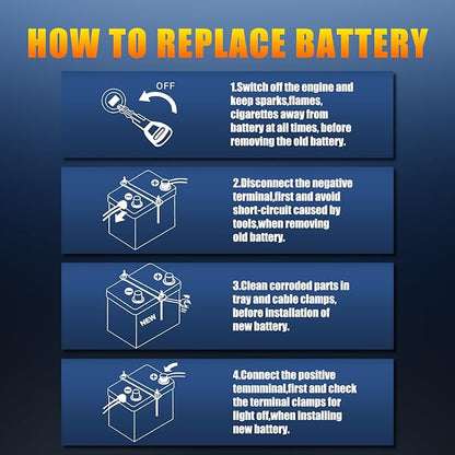 GROUP24 12V 60AH Car Battery High-Performance Lithium Start-Stop Battery with 1100 CCA and 60 Month Warranty