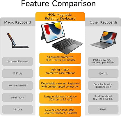 HOU iPad 9th Generation Case with Keyboard(8th/7th gen),iPad Air 3 & Pro 10.5" 360° Rotatable&Detachable Combo,Ultra-Silent Keys,7-Color Backlit,50H Battery,Lightweight Cover,Portrait/Landscape,Black